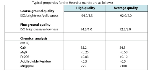 Marble quality